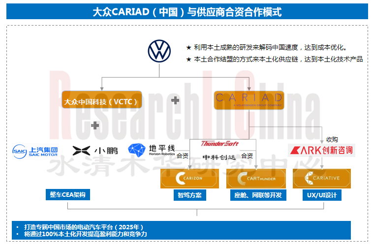 汽车软件业务模式6.png