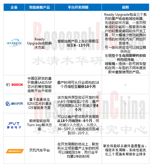 汽车软件业务模式7.png