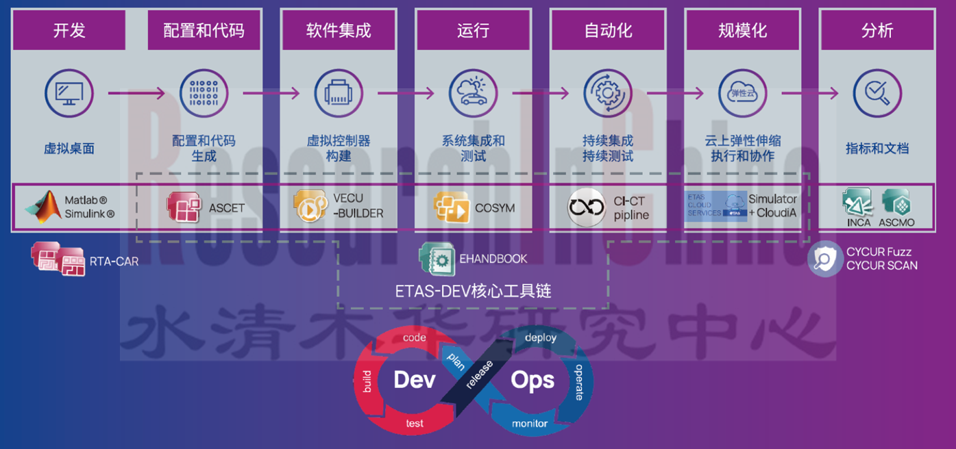汽车软件业务模式9.png