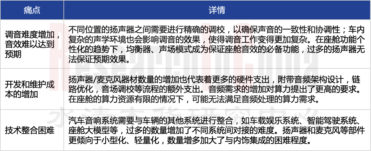 汽车音响系统11.png
