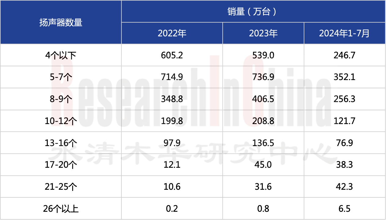 汽车音响系统2.png