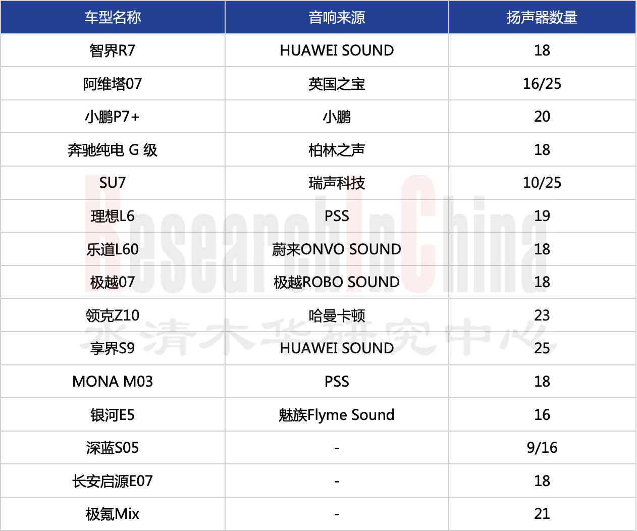 汽车音响系统3.png