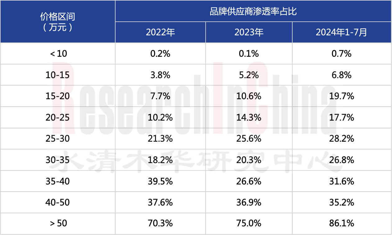 汽车音响系统8.png