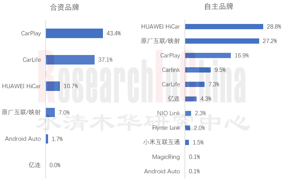 汽车黑科技月度监测与分析报告1.png
