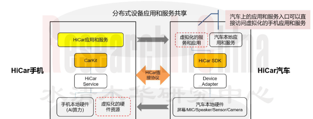 汽车黑科技月度监测与分析报告5.png