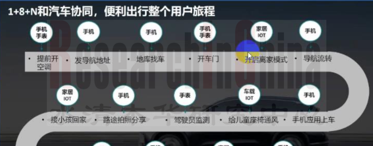 汽车黑科技月度监测与分析报告6.png