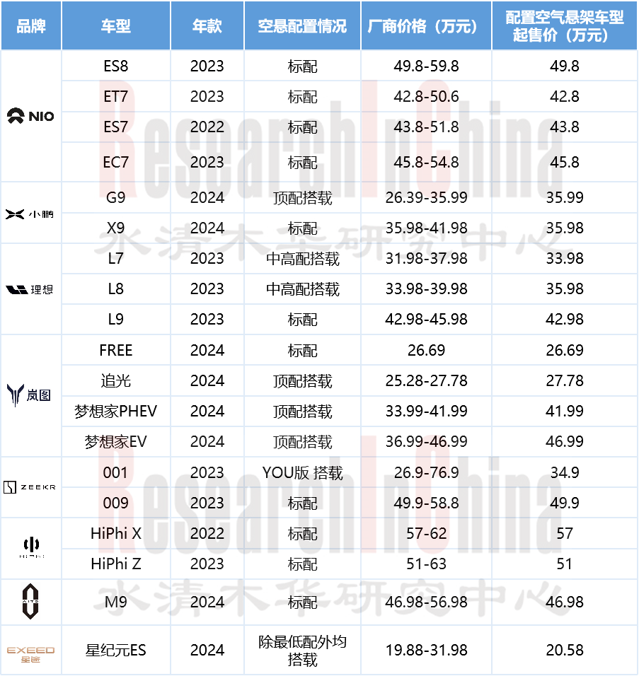 电控悬架1.png
