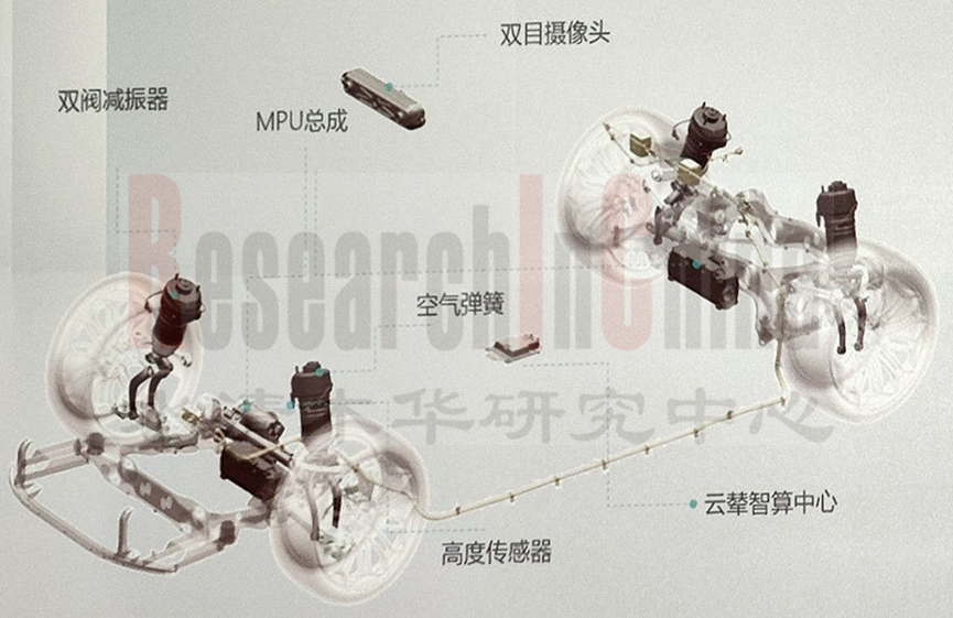 电控悬架2.png