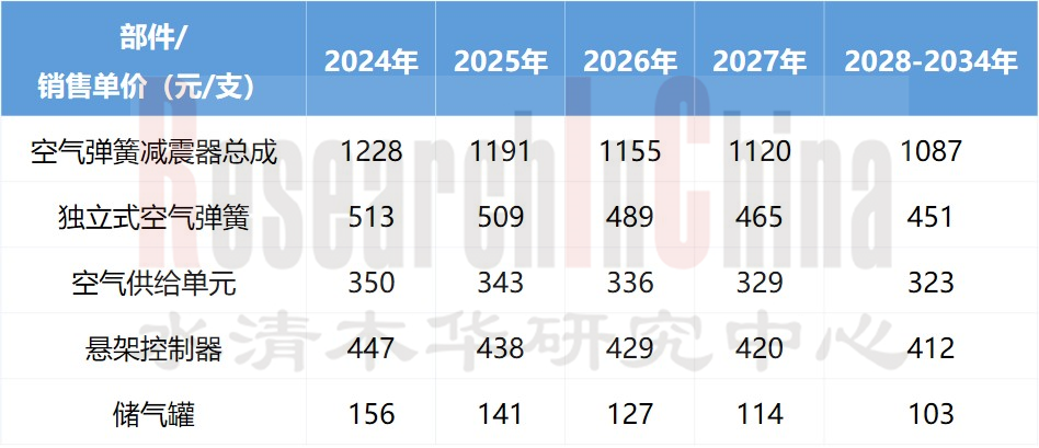 电控悬架4.png