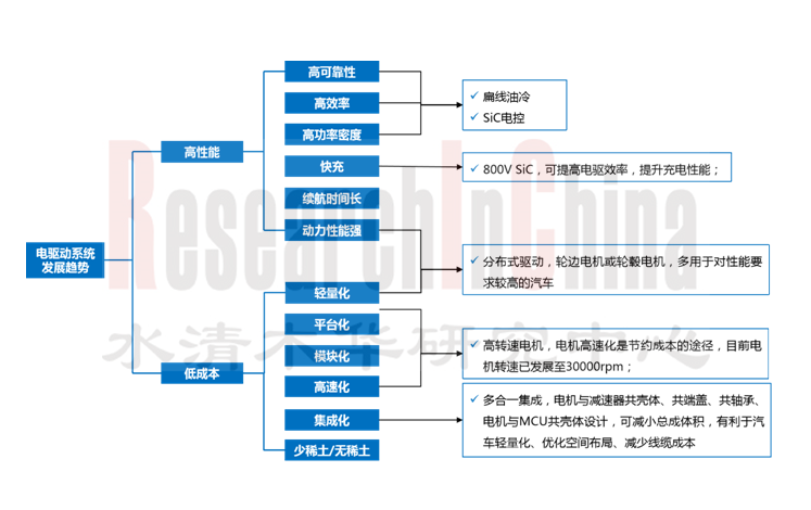 电驱动与动力1.png