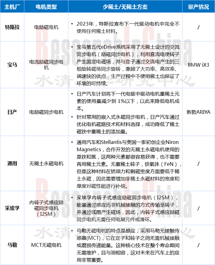 电驱动与动力12.png