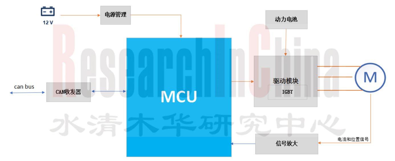 电驱动与动力15.png