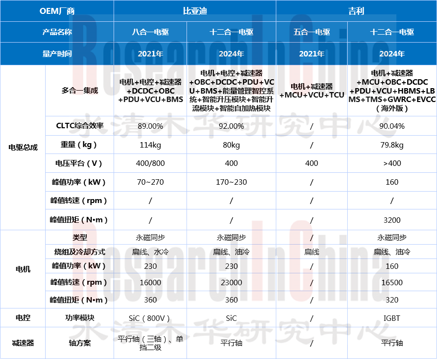 电驱动与动力2.png
