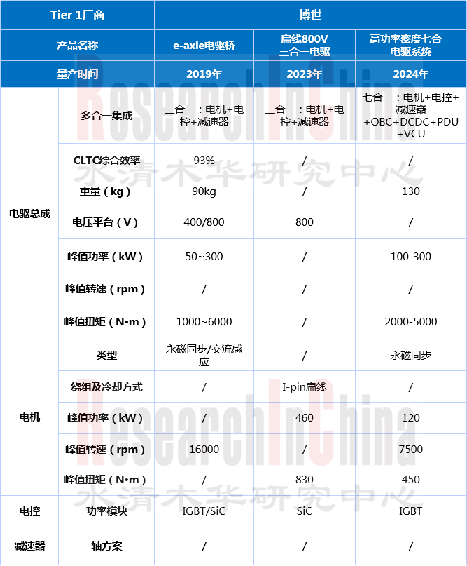 电驱动与动力3.png