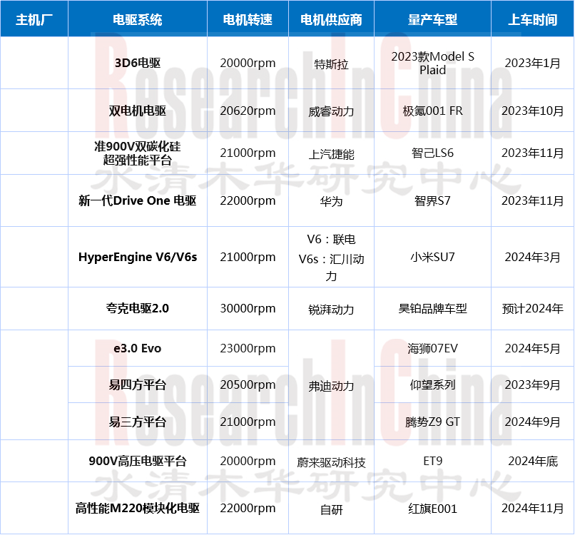 电驱动与动力6.png