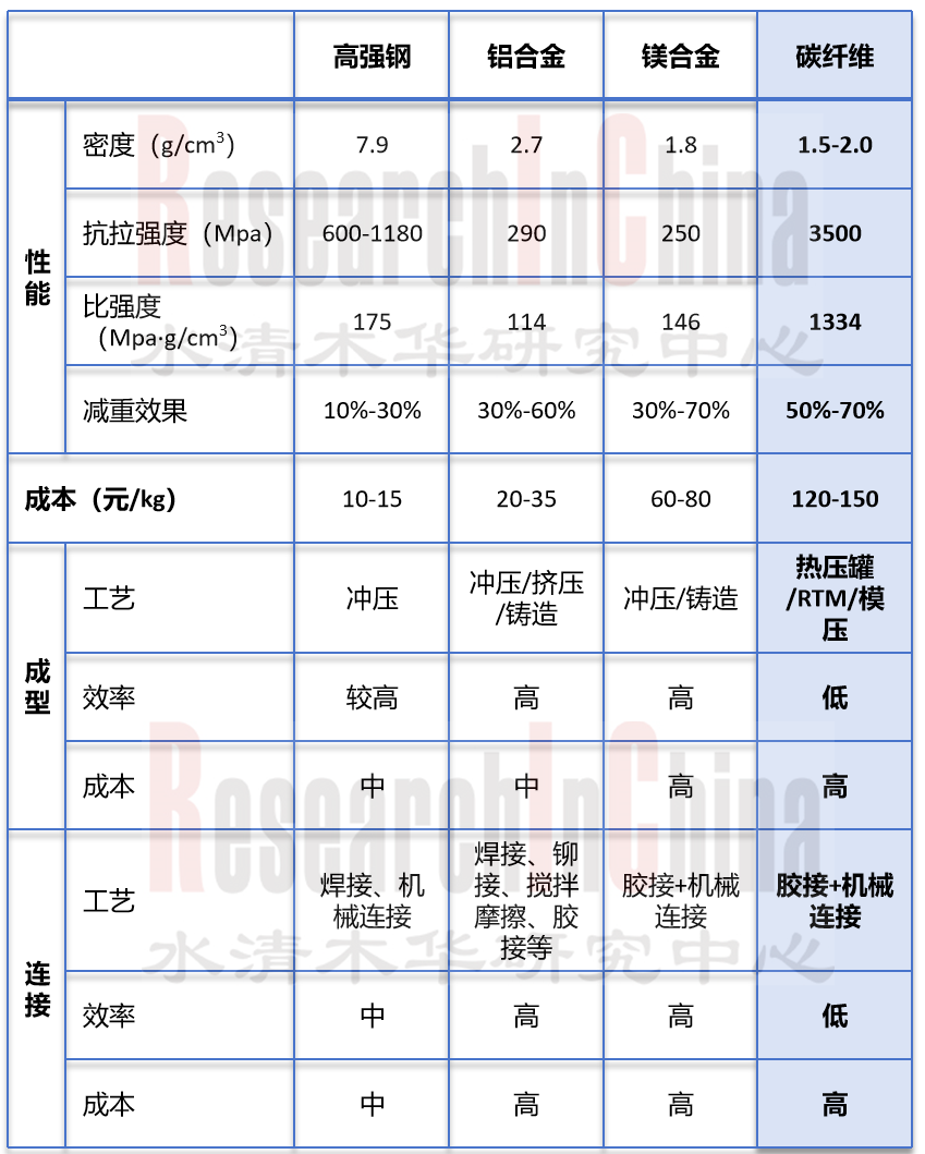 碳纤维材料1.png