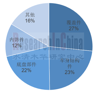 碳纤维材料2.png