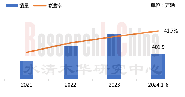 线控制动&AEB 2.png