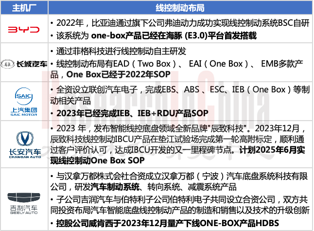 线控制动&AEB 4.png