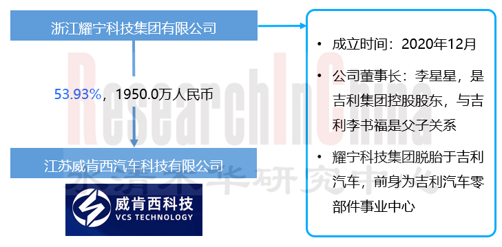 线控制动&AEB 5.png