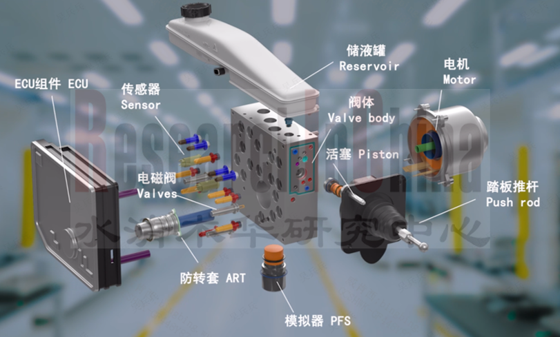 线控制动&AEB 6.png