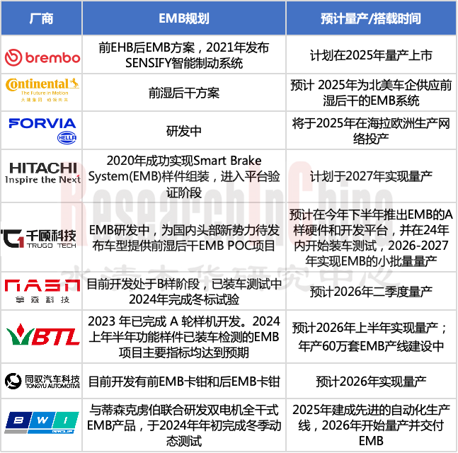 线控制动&AEB 7.png