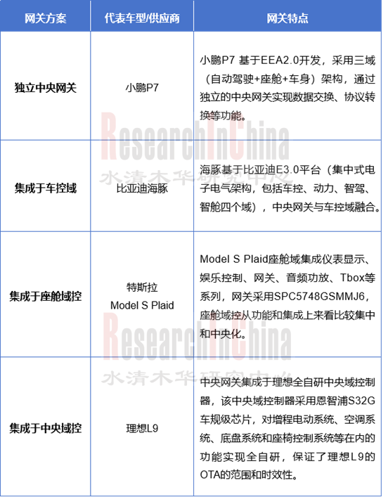 网关2_副本1.png
