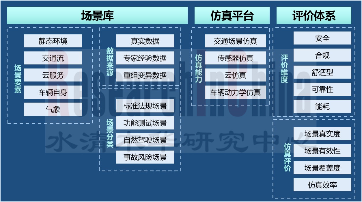 自动驾驶仿真1.jpg