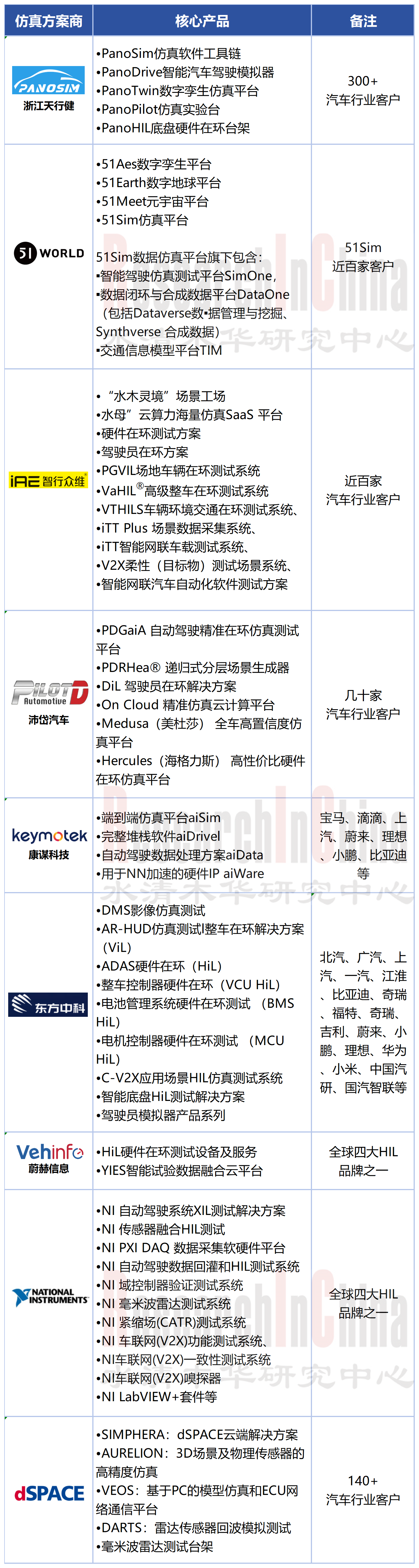 自动驾驶仿真2.png