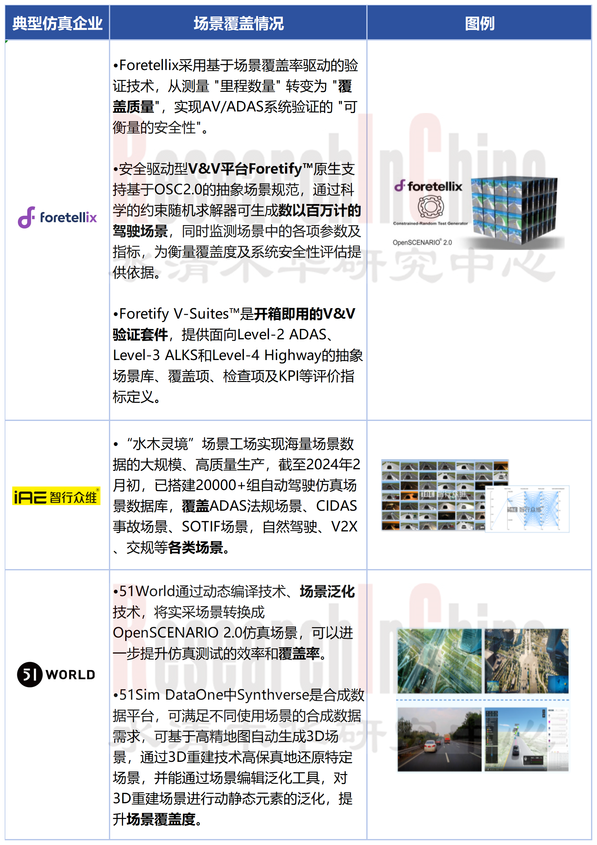 自动驾驶仿真5.png
