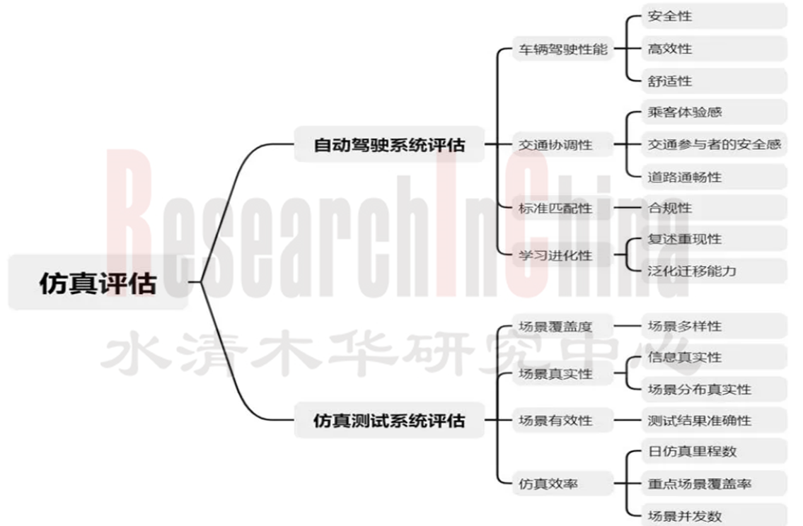 自动驾驶仿真6.png
