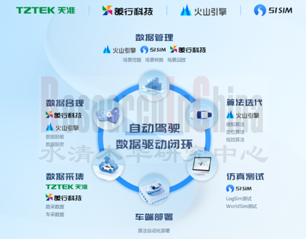 自动驾驶仿真7.png