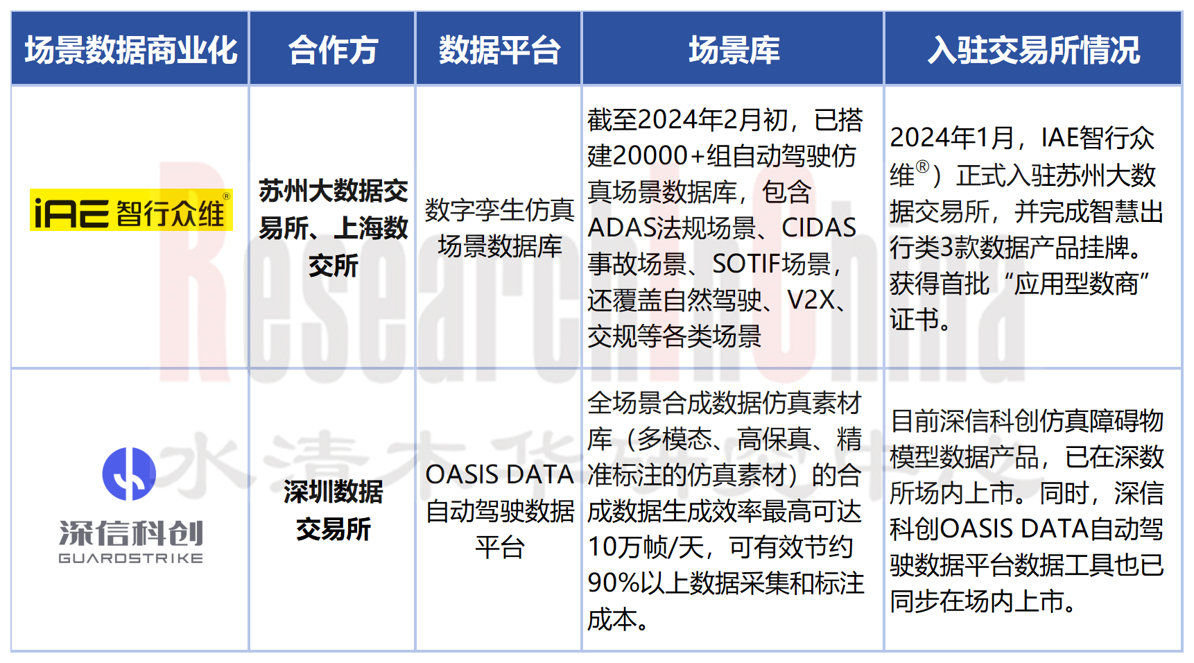 自动驾驶仿真8.png