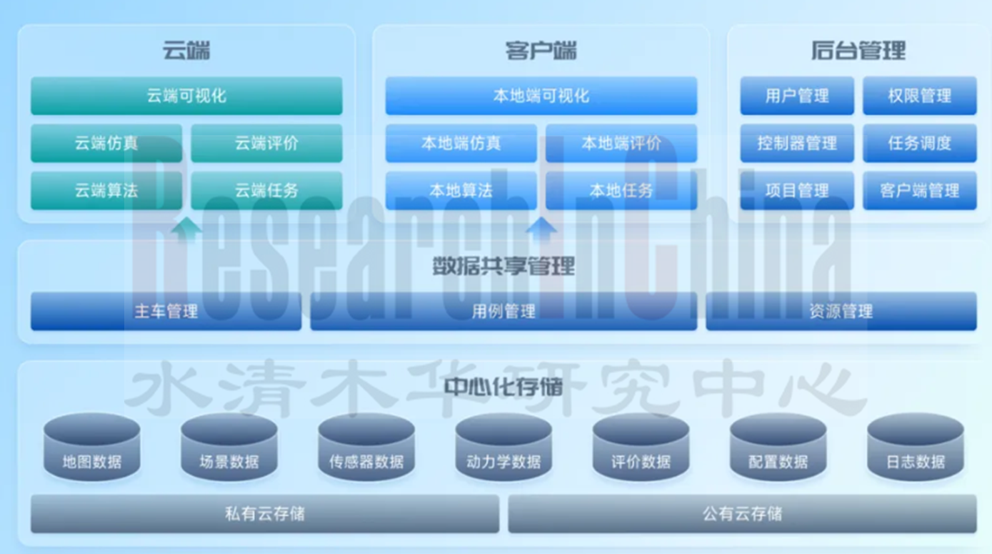自动驾驶仿真9.png