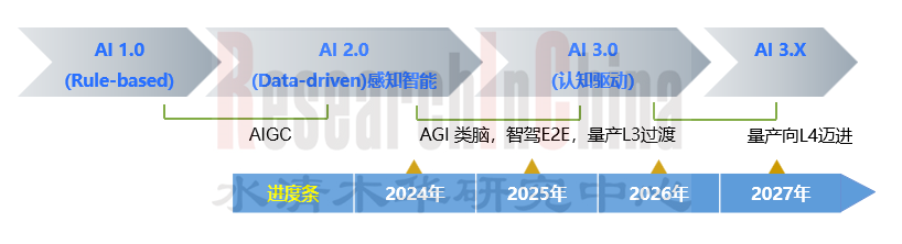 自动驾驶数据闭 1.png