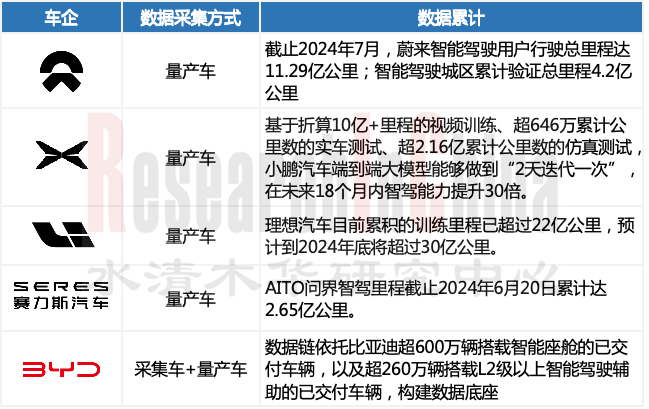 自动驾驶数据闭 4.png