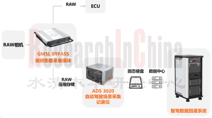 自动驾驶数据闭 5.png