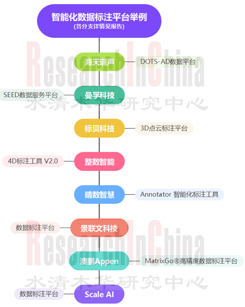 自动驾驶数据闭 7.png