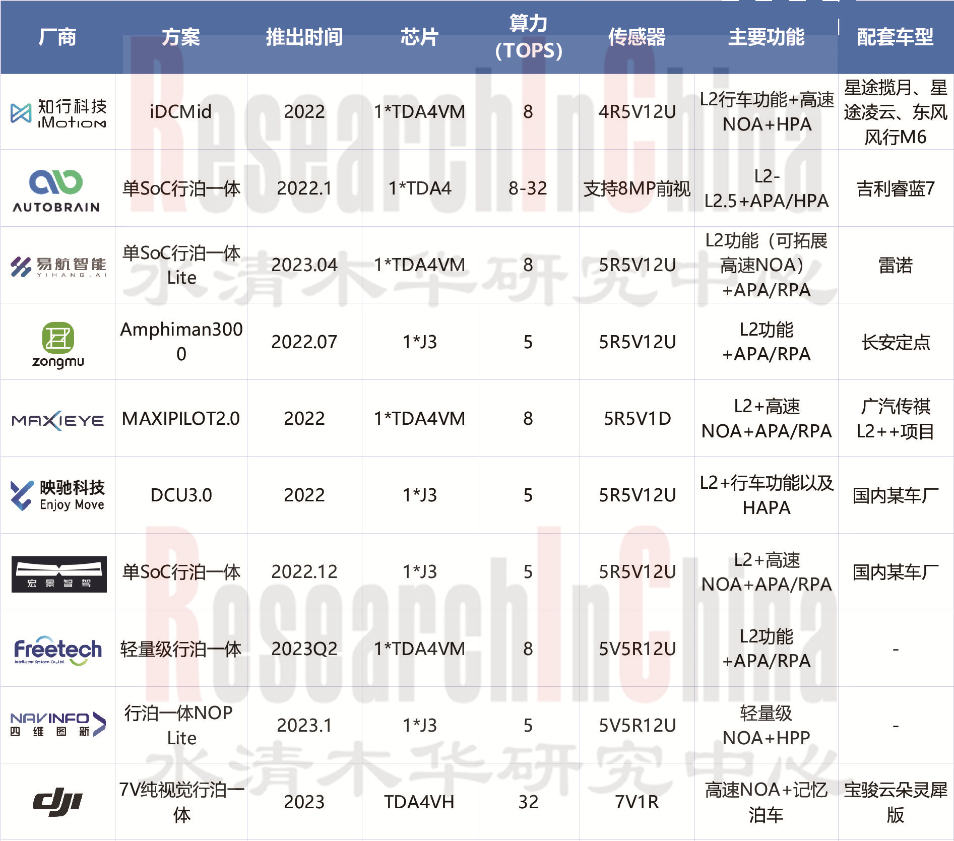 舱驾融合4.jpg