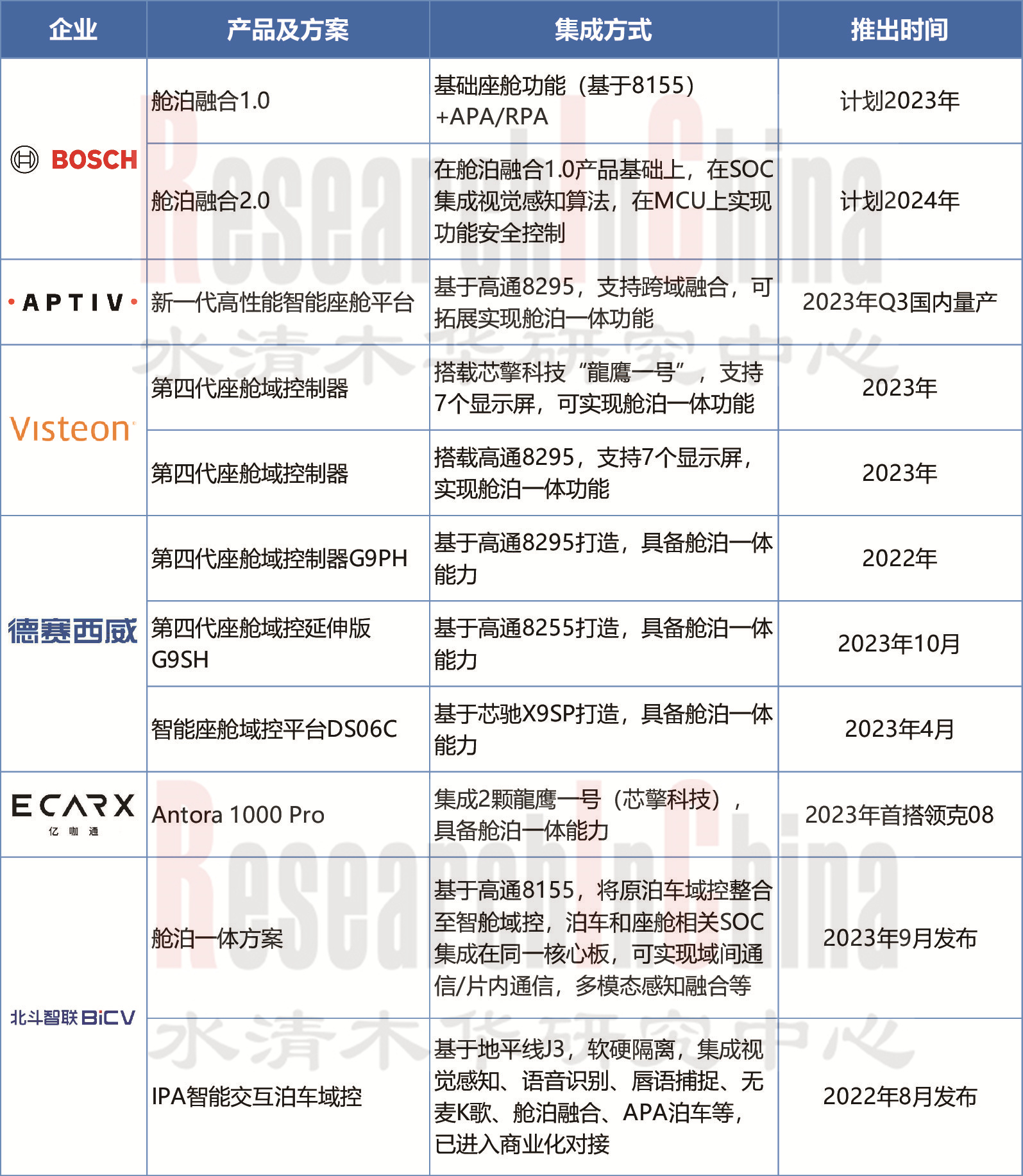 舱驾融合7.jpg