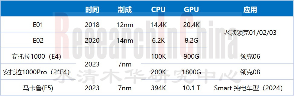 舱驾融合9.jpg