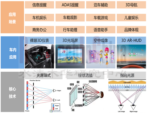 裸眼3D 1.png