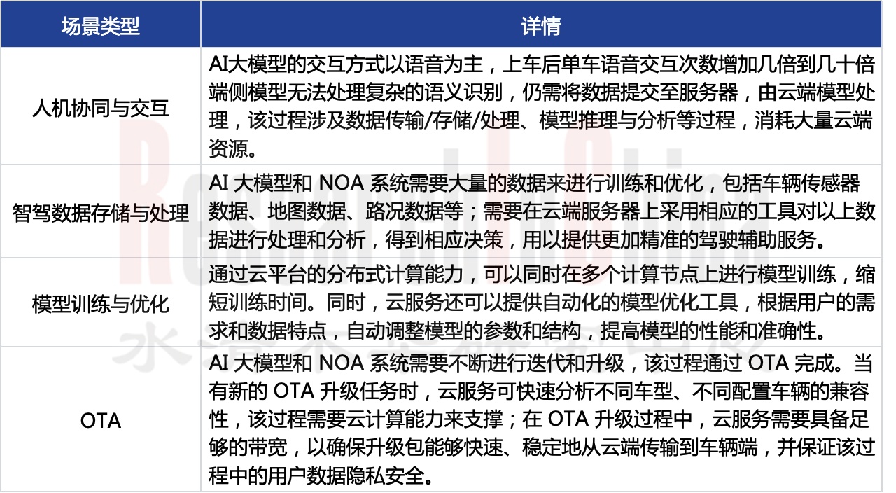 车云服务平台产业1.png