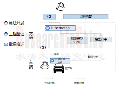 车云服务平台产业11.png