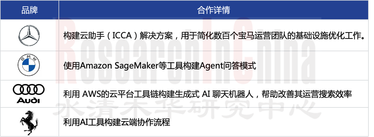 车云服务平台产业2.png