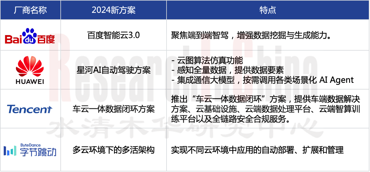 车云服务平台产业3.png