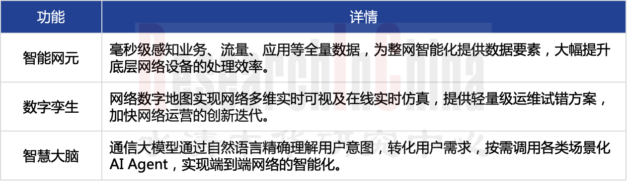 车云服务平台产业7.png
