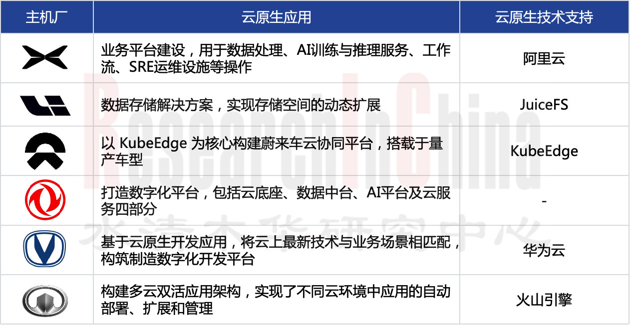 车云服务平台产业9.png