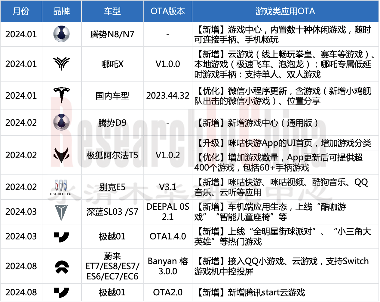 车联网技术与数据4.png