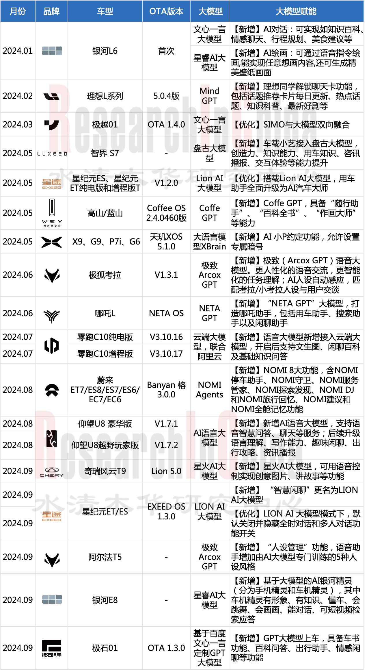 车联网技术与数据5.png